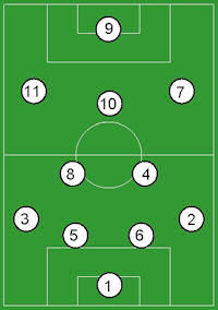 4-2-3-1 formation at Newcastle?
