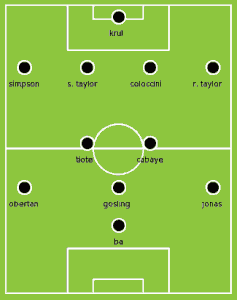 Potential formation v Fulham, August 2011