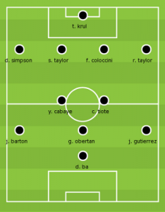 Jimbob's prefered Newcastle formation.