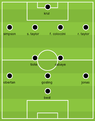 Formation v Fulham.