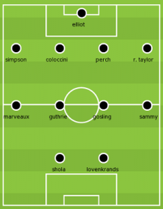 Newcastle United possible formation.