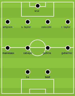 My probable formation (if Tiote's still knacked).