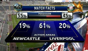 Newcastle United v Liverpool full match video.