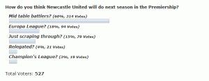 Newcastle United poll.