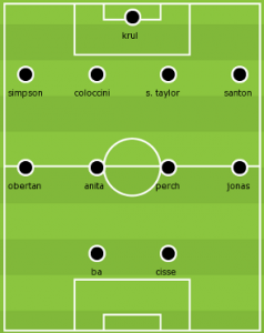 Newcastle v Tottenham predicted formation.