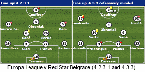 Bordeaux formations against Red Star Belgrade.