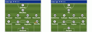 Everton v Newcastle possible line ups.