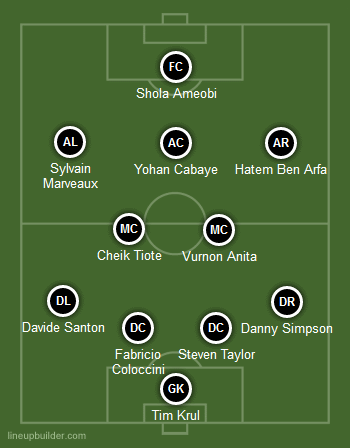 A potential Newcastle United 11 without Ba and Cisse.