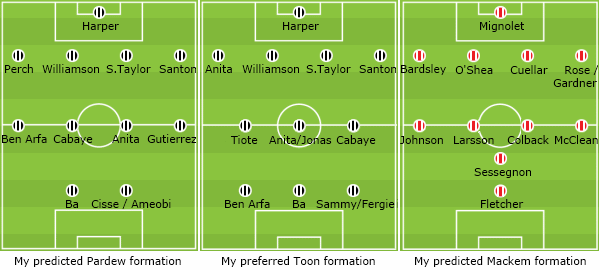 Sunderland v Newcastle United formations.