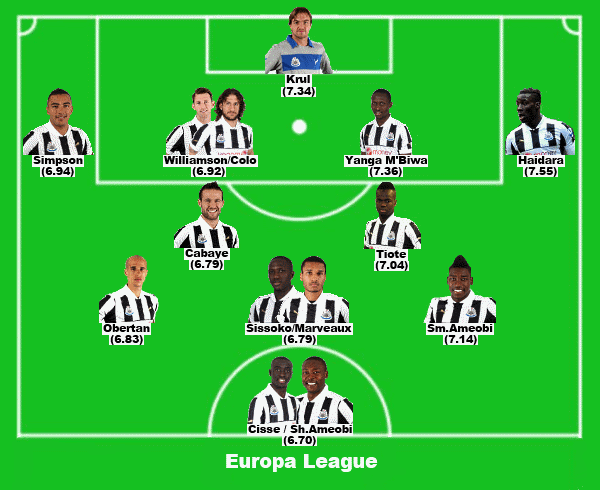 NUFC team of the season - Europa League.